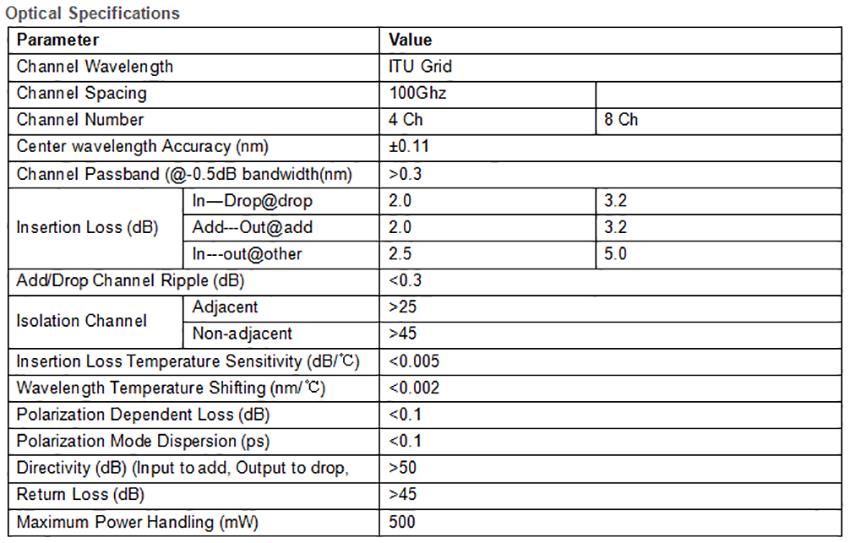 DWDM add drop