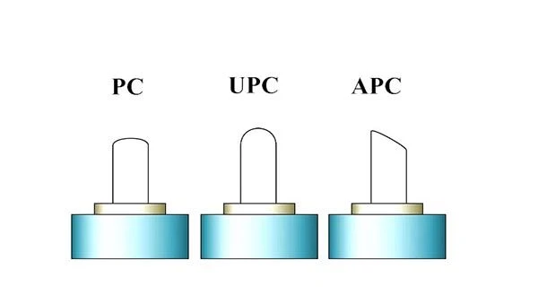PC UPC APC