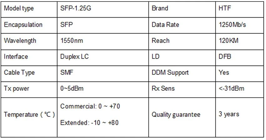 1250M 1550nm 120km SFP module