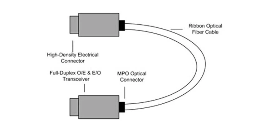 Full duplex AOC components