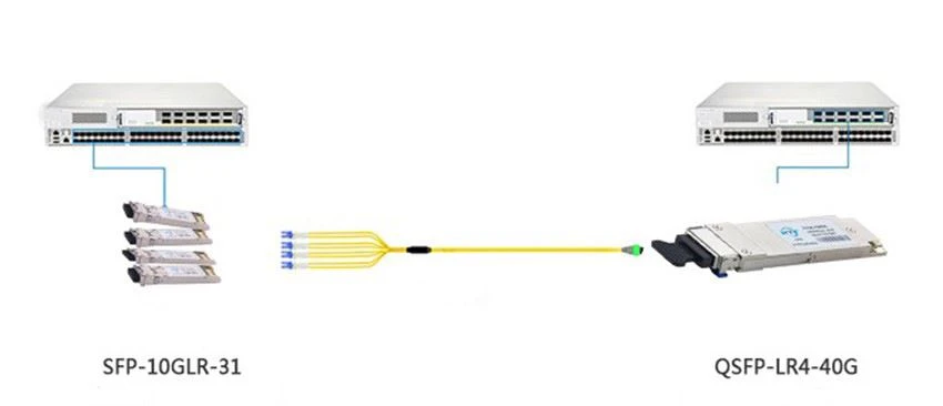 The solution of the combination of optical module and switch