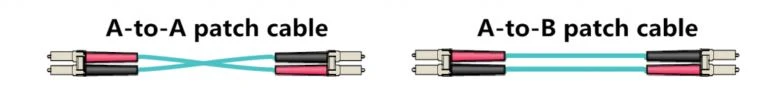 duplex-patch-cable duplex-patch-cable