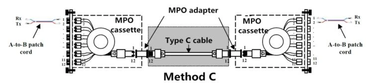 method-c method-c