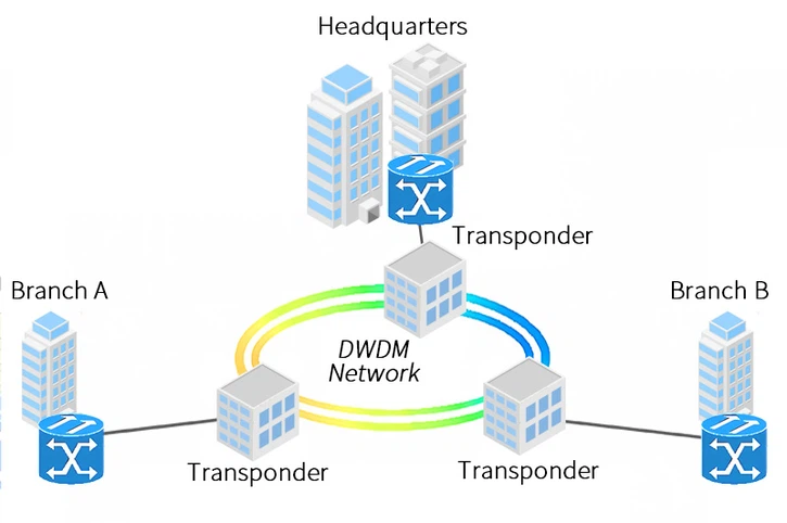 DWDM in metropolitan area network DWDM in metropolitan area network