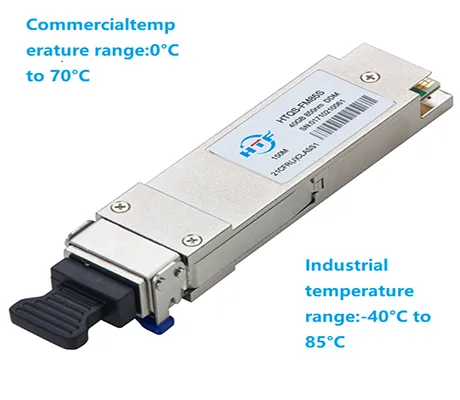 Hol használják a kereskedelmi optikai és ipari optikai modulokat?