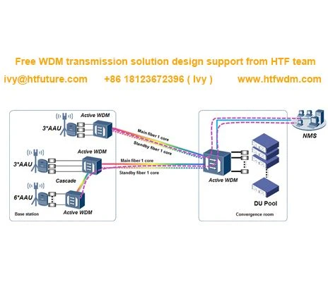 5G fronthaul sebességváltó aktív WDM megoldás