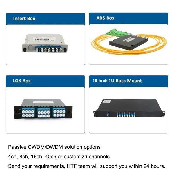 Passive-DWDM-CWDM-MUX-DEMUX