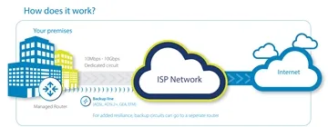 Ebből a cikkből megtudhatja, mi az a dedikált IP-vonal