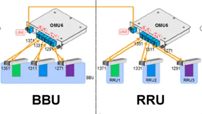 Az optikai szál multiplexelő berendezés működési modellje és felépítési módja